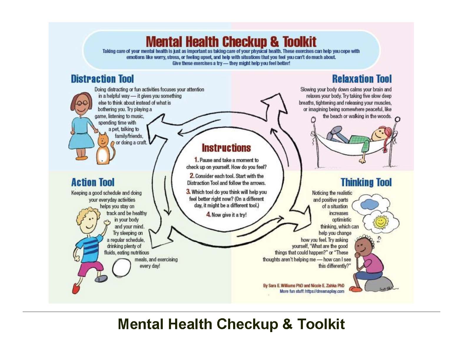 checkup/toolkit